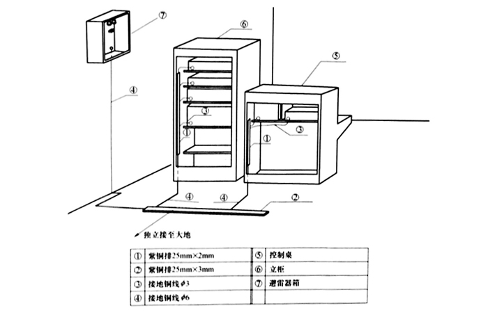 機房布線
